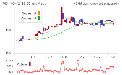 オータケチャート