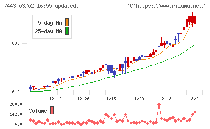 横浜魚類チャート