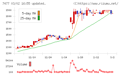 ムラキチャート
