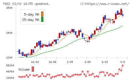 シモジマチャート