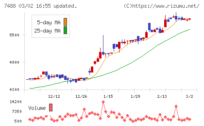 ヤガミチャート