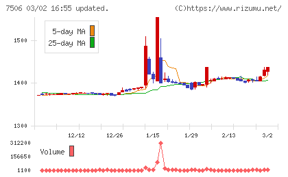ハウス　オブ　ローゼチャート