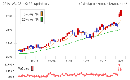 たけびしチャート