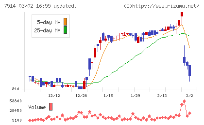 ヒマラヤチャート