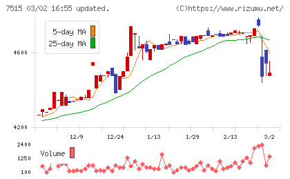 マルヨシセンターチャート