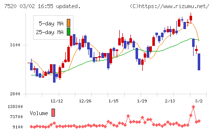 エコスチャート