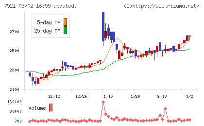 ムサシチャート