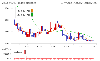 アールビバンチャート