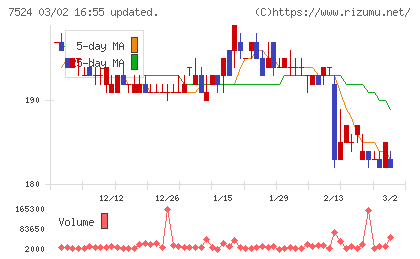 マルシェチャート
