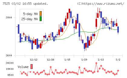 リックスチャート