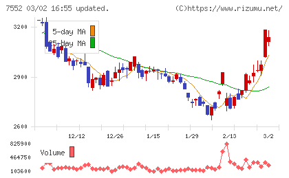 ハピネットチャート