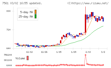 ハークスレイチャート