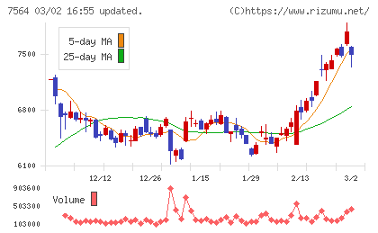 ワークマンチャート
