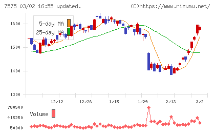 日本ライフラインチャート