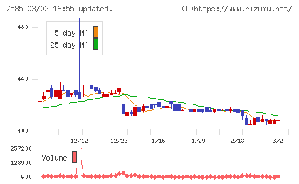 かんなん丸チャート