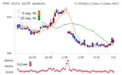 タカショーチャート