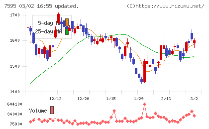 アルゴグラフィックスチャート