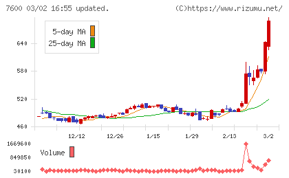 日本エム・ディ・エムチャート