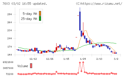 ジーイエットチャート