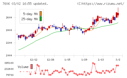 ユナイテッドアローズチャート