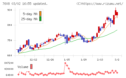 エスケイジャパンチャート