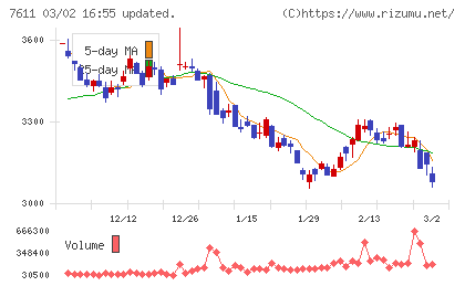 ハイデイ日高チャート