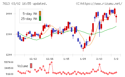 シークスチャート