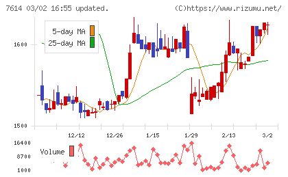 オーエムツーネットワークチャート