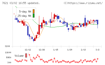 うかいチャート