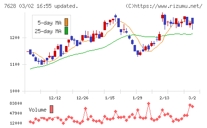 オーハシテクニカチャート