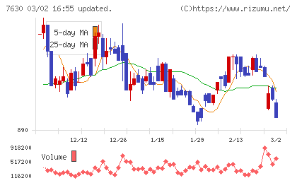 壱番屋チャート