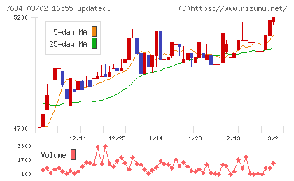 星医療酸器チャート