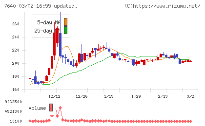 トップカルチャーチャート