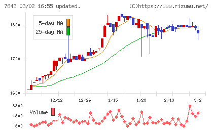 ダイイチチャート