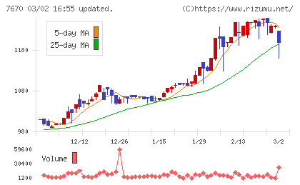 オーウエルチャート