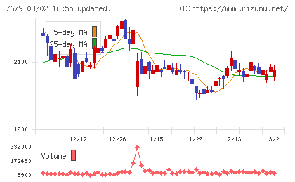 薬王堂ホールディングスチャート