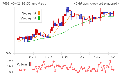 浜木綿チャート