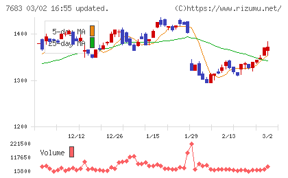 ダブルエーチャート