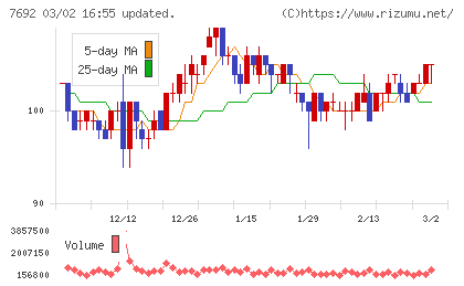 アースインフィニティチャート