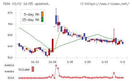 いつもチャート