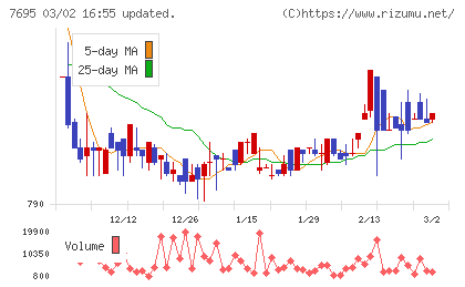 交換できるくんチャート
