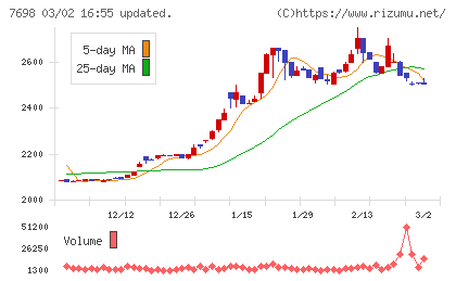 アイスコチャート