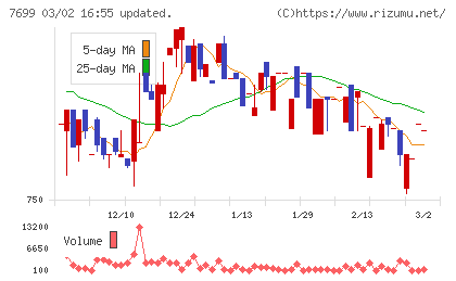 オムニ・プラス・システムチャート