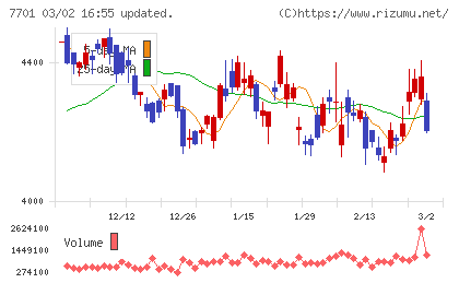 島津製作所チャート