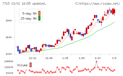 長野計器チャート