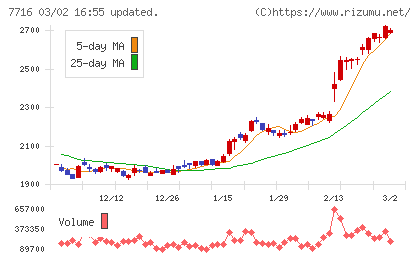 ナカニシチャート