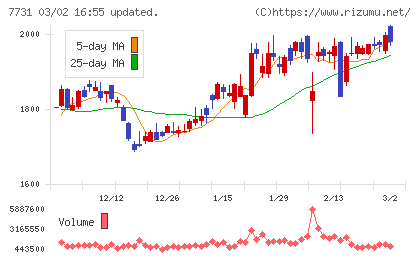 ニコンチャート