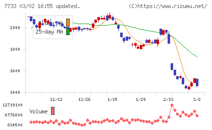 オリンパスチャート