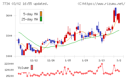 理研計器チャート