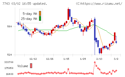 シードチャート
